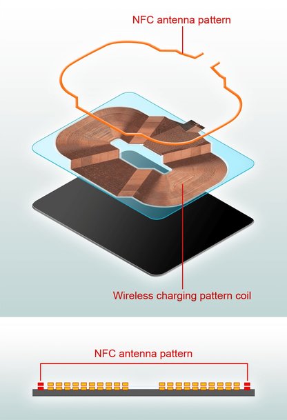 Thin Wireless Charging Supports the Melding of Cars and Smartphones